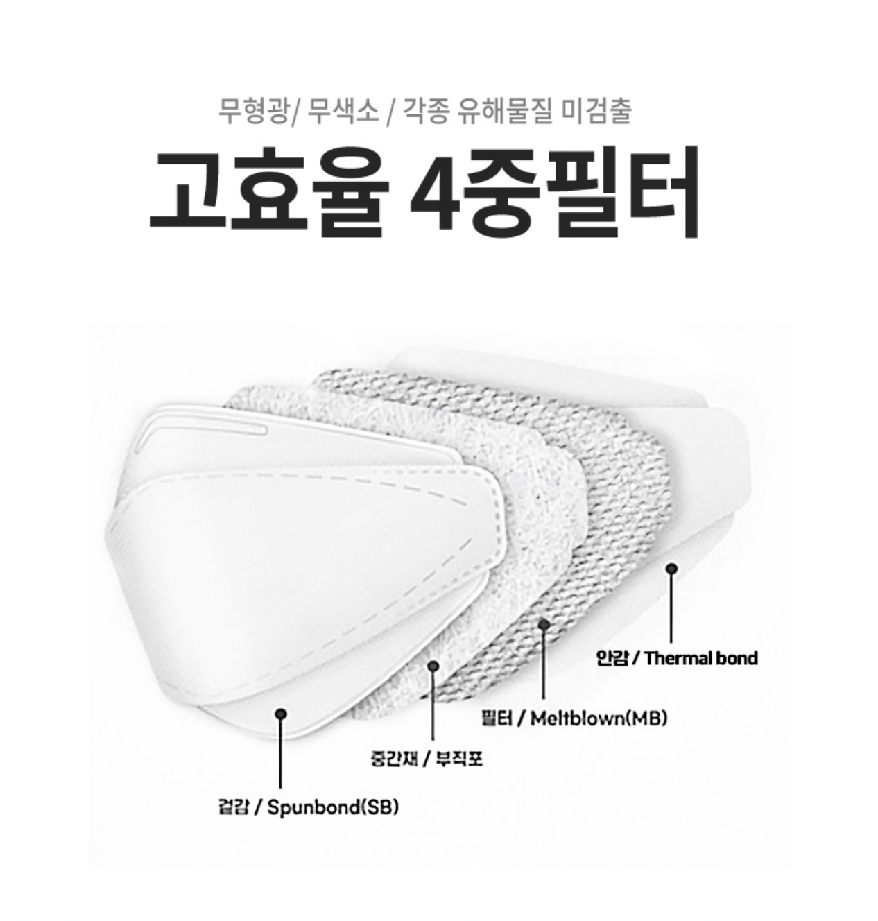 [It's Deco Day] KF94 Mask WHITE (SINGLE)